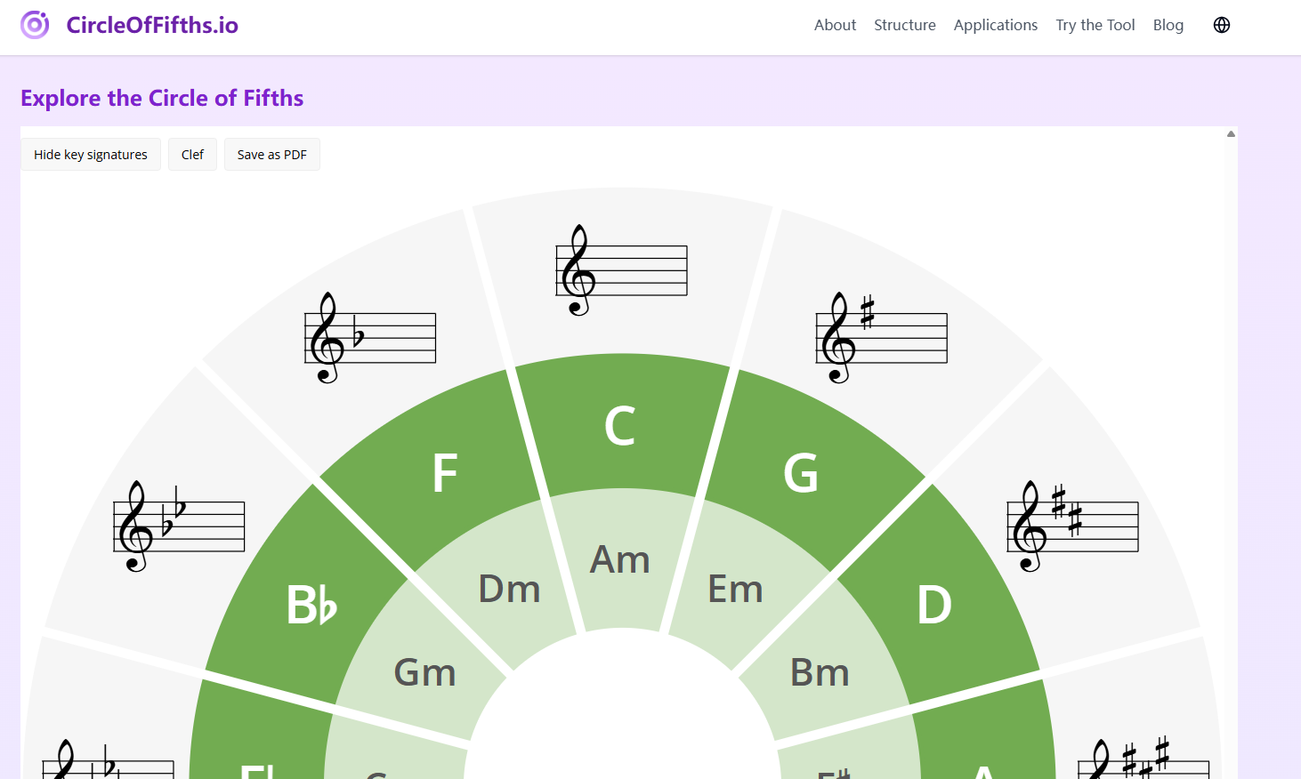 Circleoffifths media 1