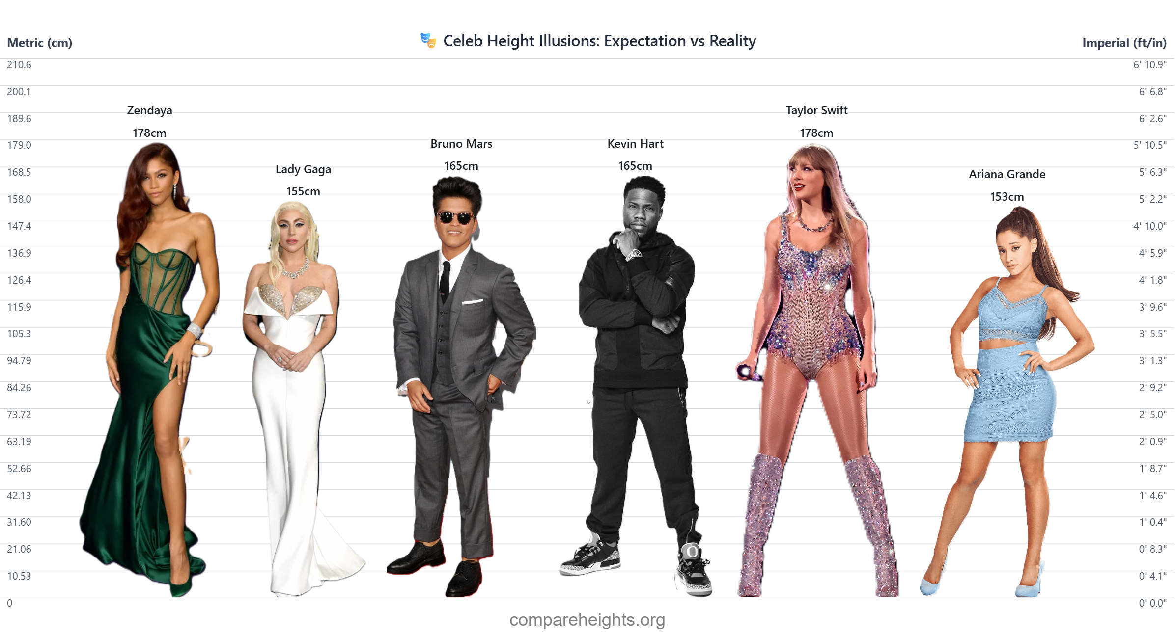 Media CompareHeights.org - Buat carta perbandingan ketinggian untuk apa -apa dengan mudah!✨ 3