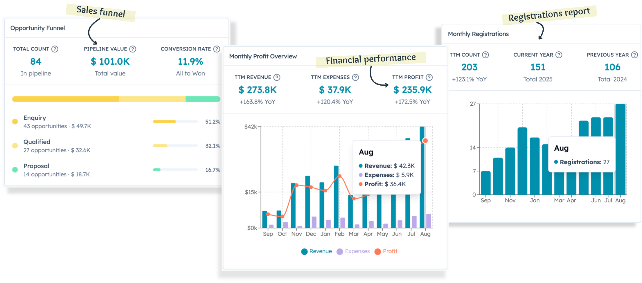Média Bricks - Logiciel de gestion de la formation tout-en-un 1