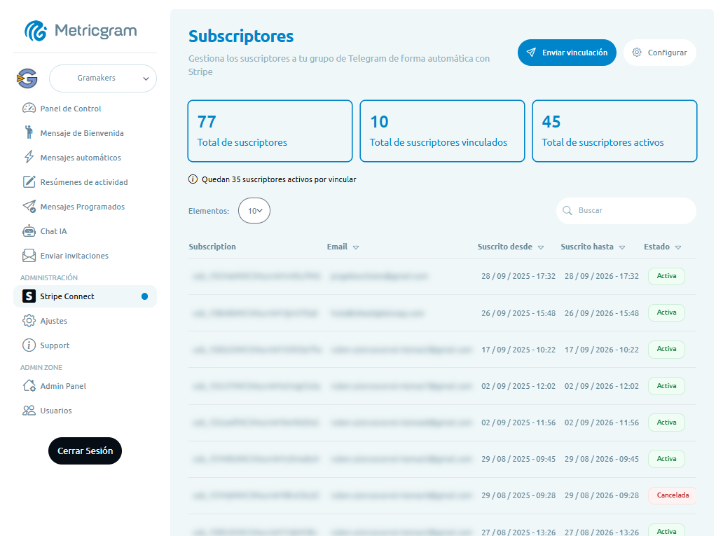 Média Métriquegramme - Gérez facilement votre communauté Telegram 3