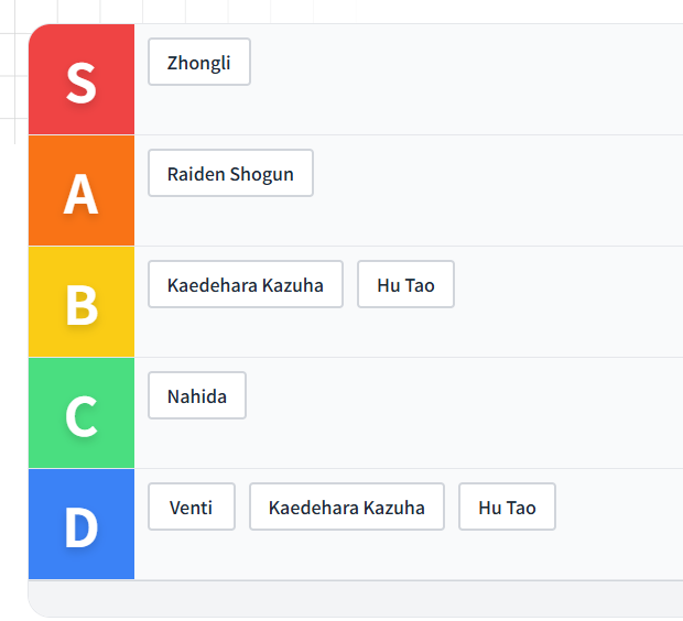 계층 목록 작성기 - 계층 목록 작성기 미디어 2