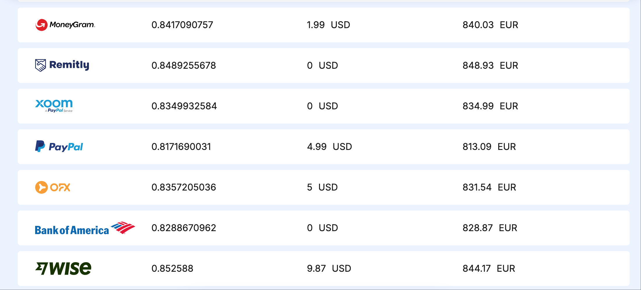 레어플레어 - 모든 송금 시 더 많은 비용을 절감하세요 미디어 3
