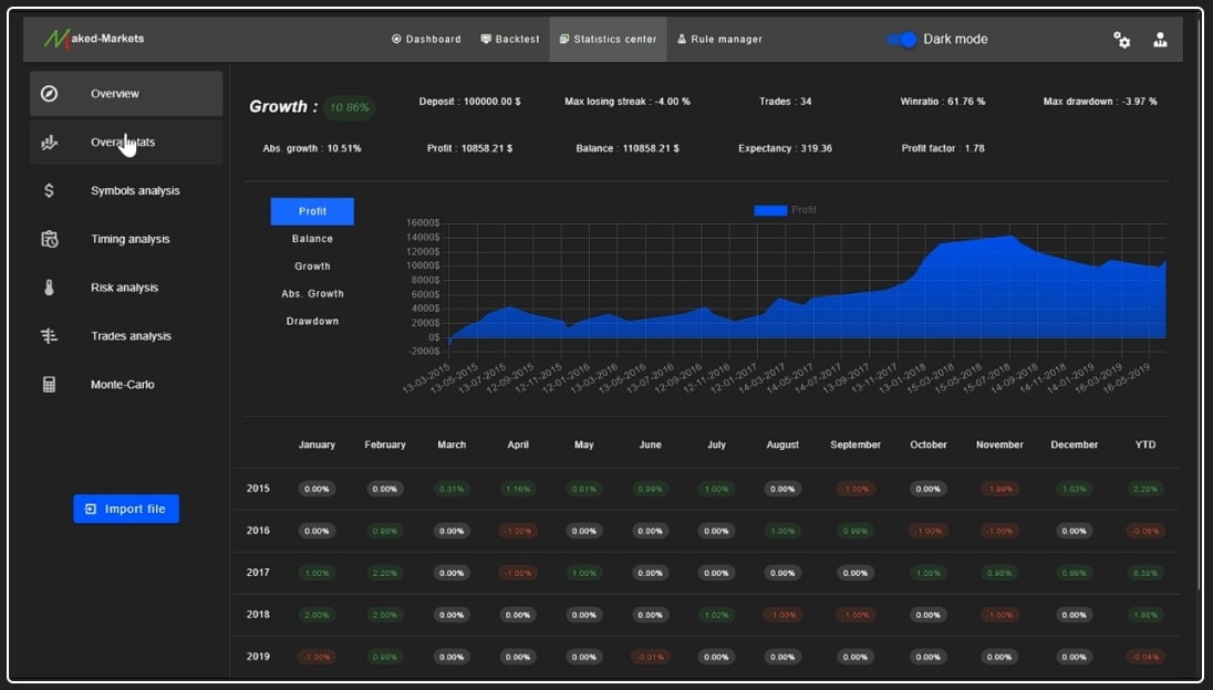 벌거벗은 시장 - 트레이딩,백테스트,금융,개인금융,핀테크,시장 미디어 1