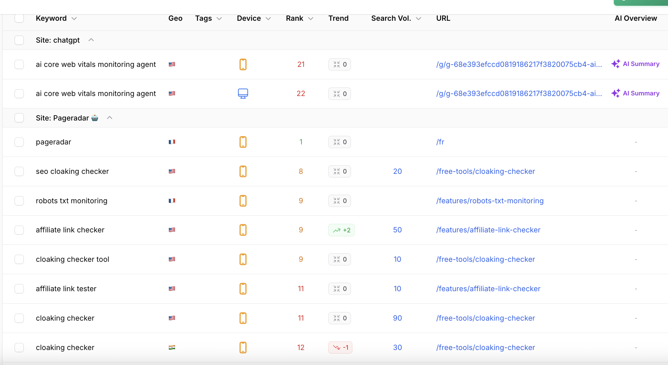 파그라다르 - 최고의 SEO 알림 추적기 - Google보다 먼저 문제를 포착하세요 미디어 2