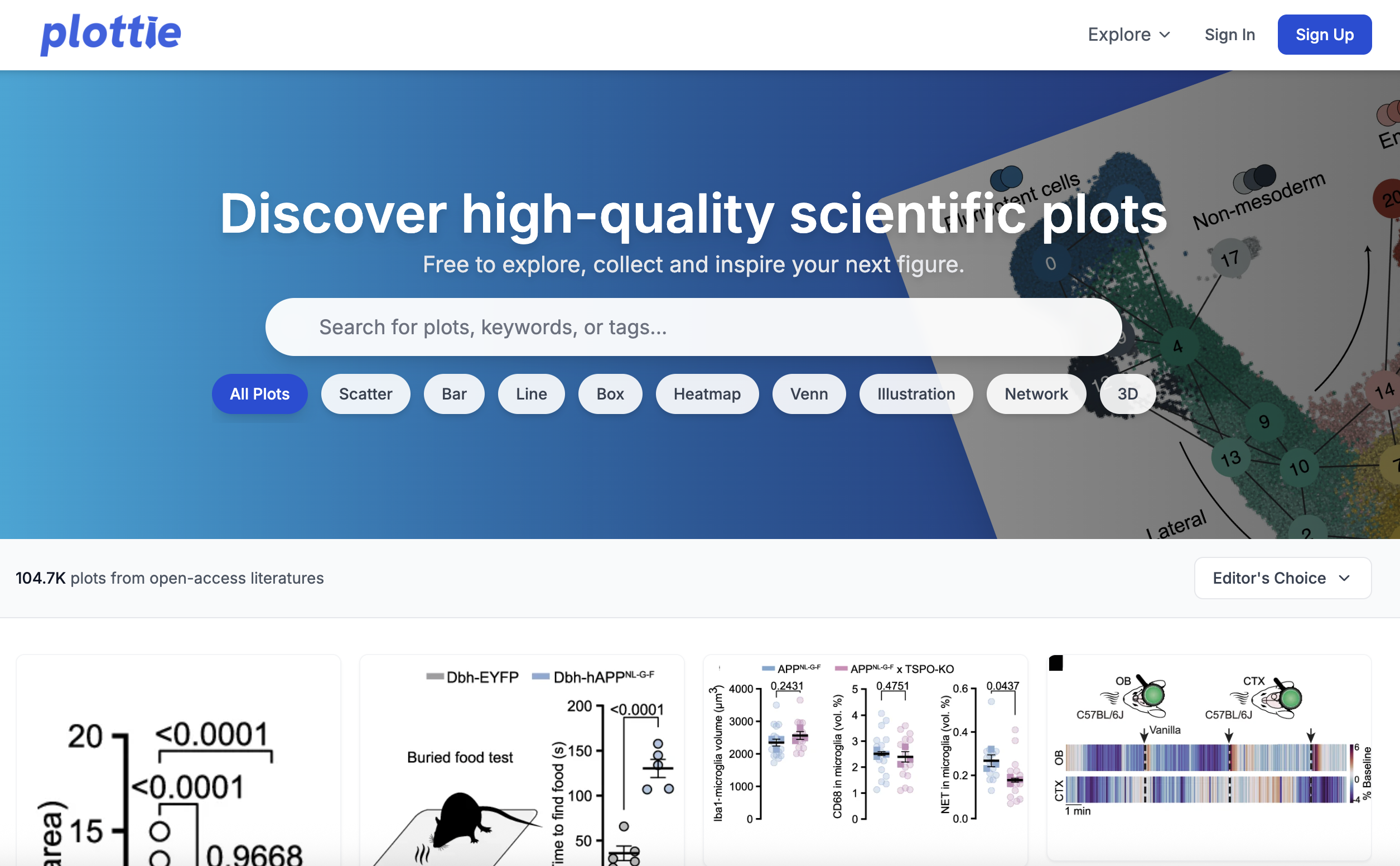 プロッティ - #データサイエンス #視覚化メディア1