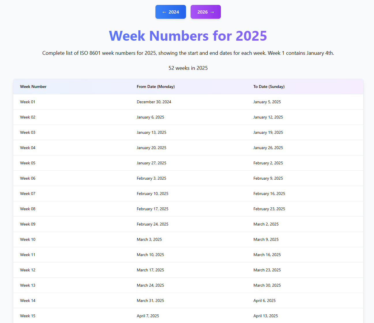 Número de día - Muestra el número del día actual, el número de la semana y la fecha de hoy, hora ISO 8601, hora de la época Unix. media 2