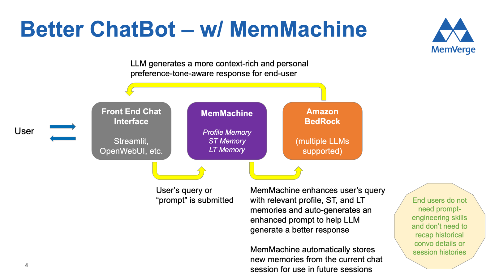 内存机 - 构建具有持久记忆力和学习能力的智能体。媒体3