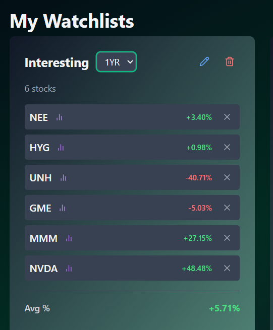 提示精选 - 轻松的人工智能股票搜索和性能观察列表。媒体2