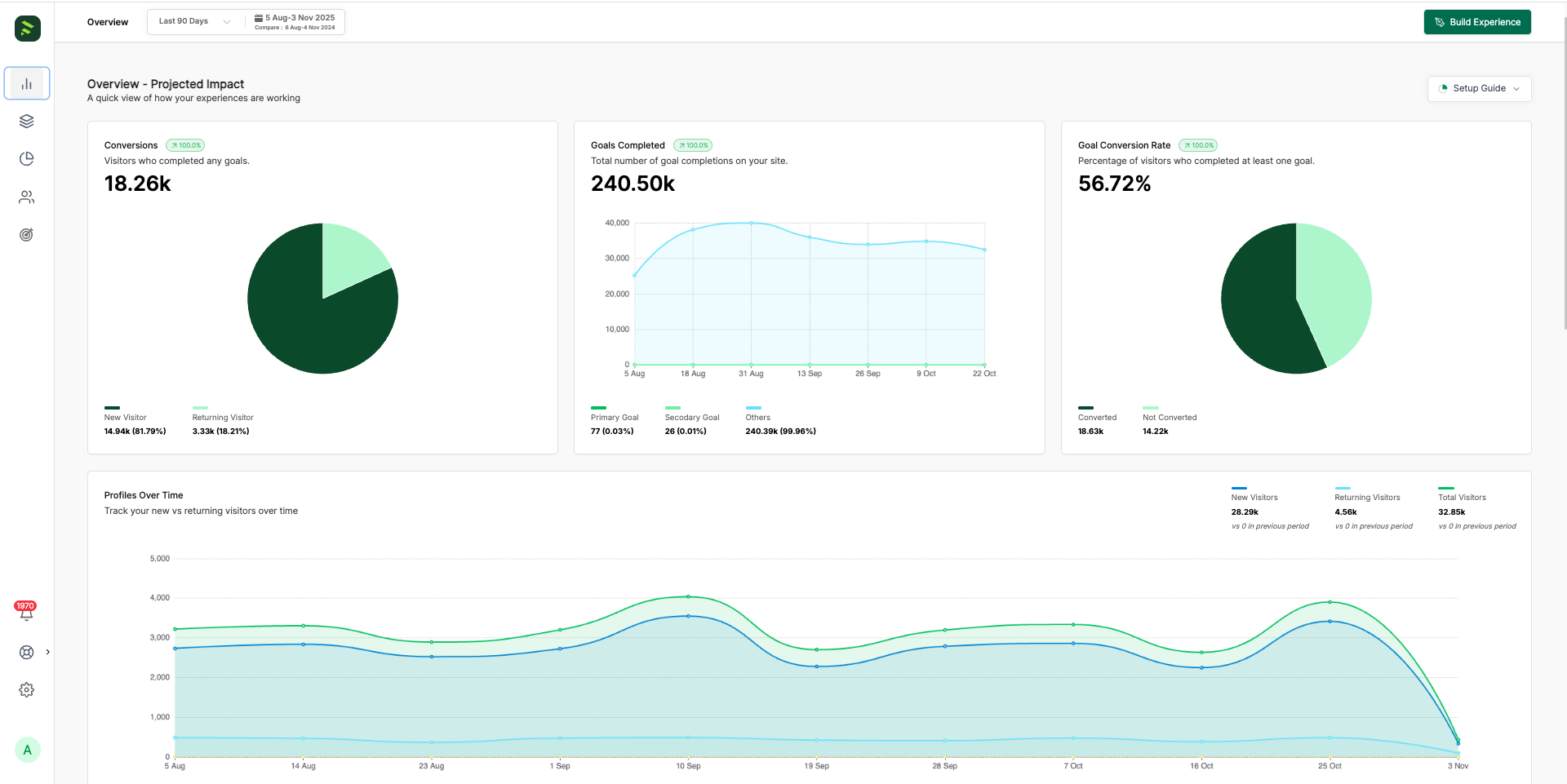 Fragmatico - Personalizzazione web basata su intelligenza artificiale in tempo reale, controllata dal professionista del marketing. media 1