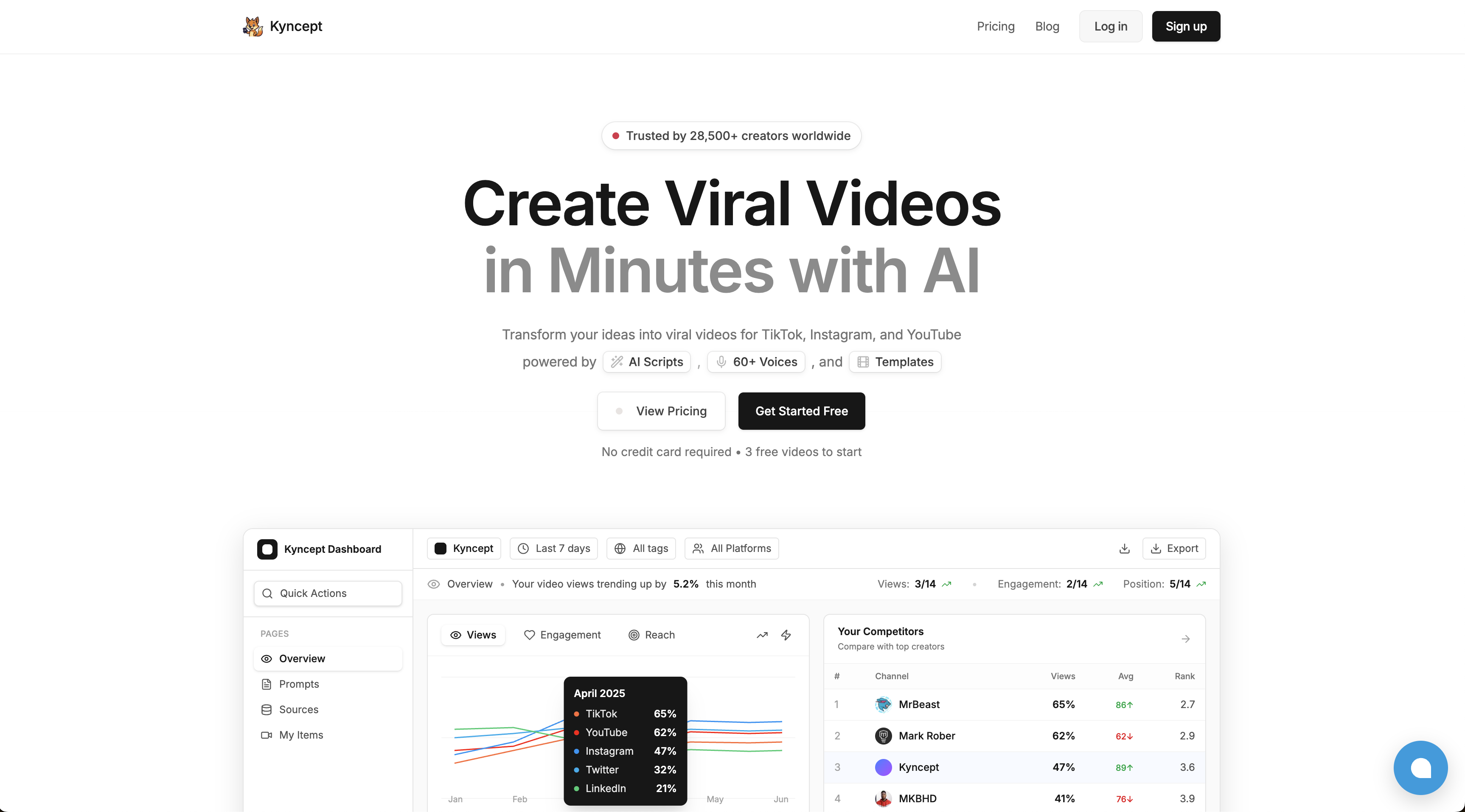 Mídia 1 de Kyncept - Geração de vídeo AI e criação de conteúdo de mídia social
