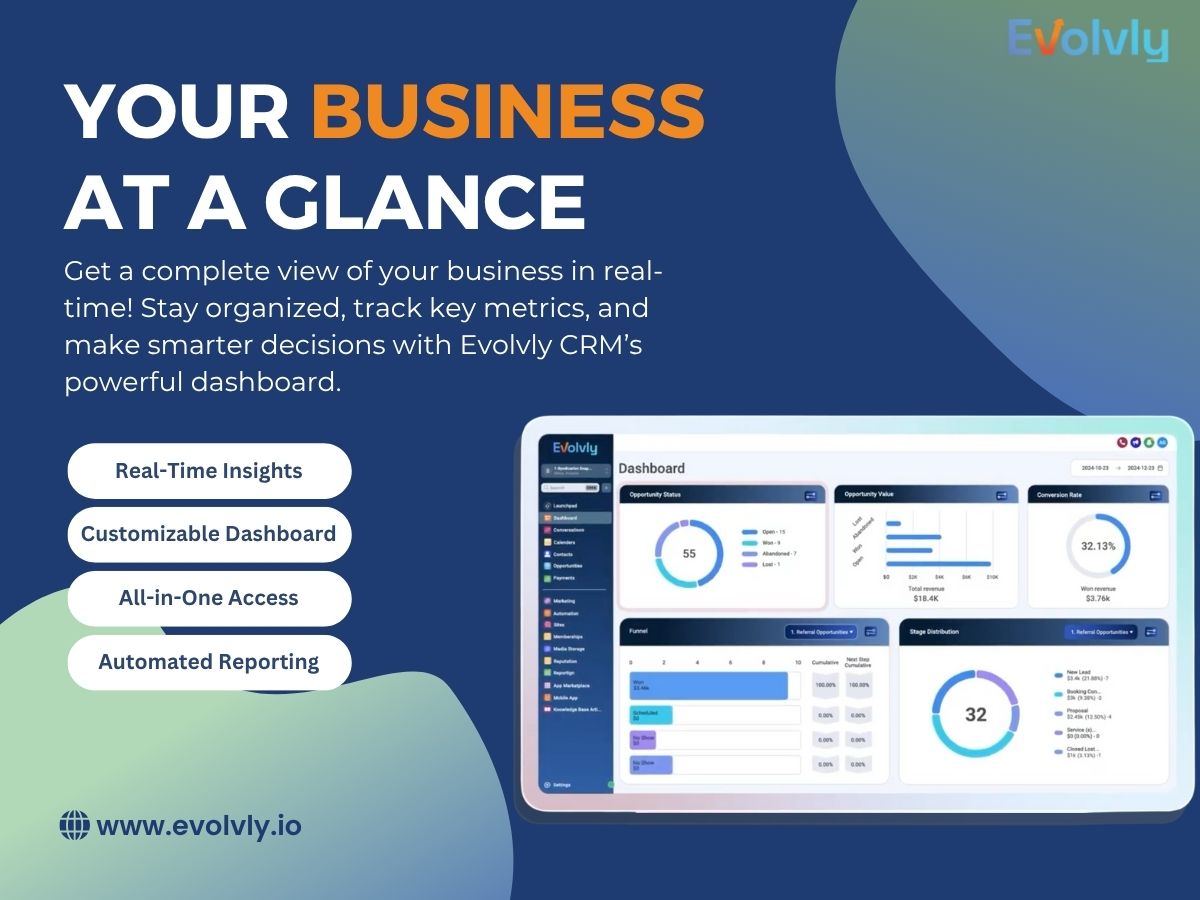 進化 - 專為房地產聯合體構建的 CRM media 3