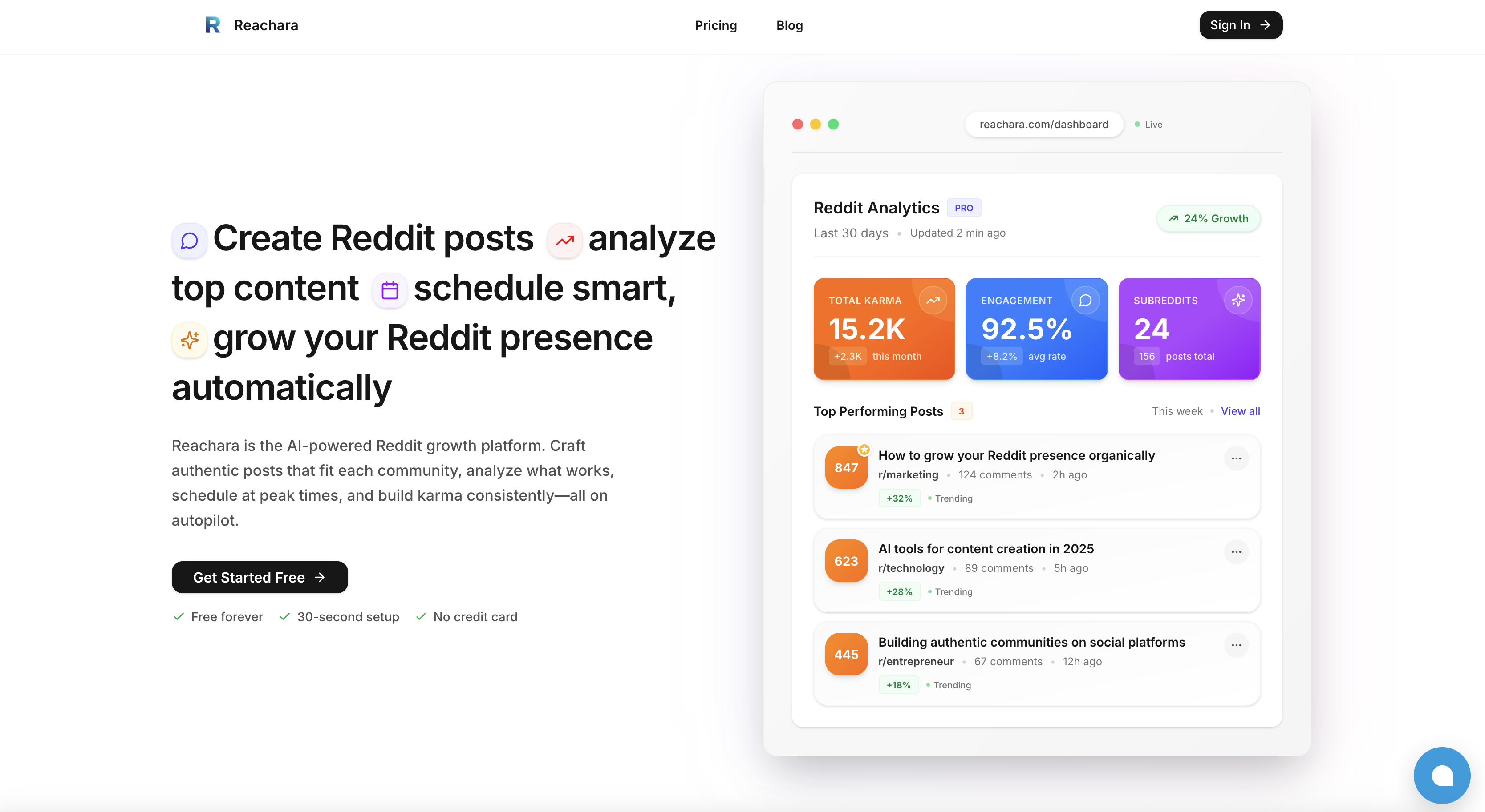 리차라 - AI 기반 게시물, 스마트 분석, 하위 Reddit 통찰력으로 Reddit의 존재감을 강화하세요. 미디어 1
