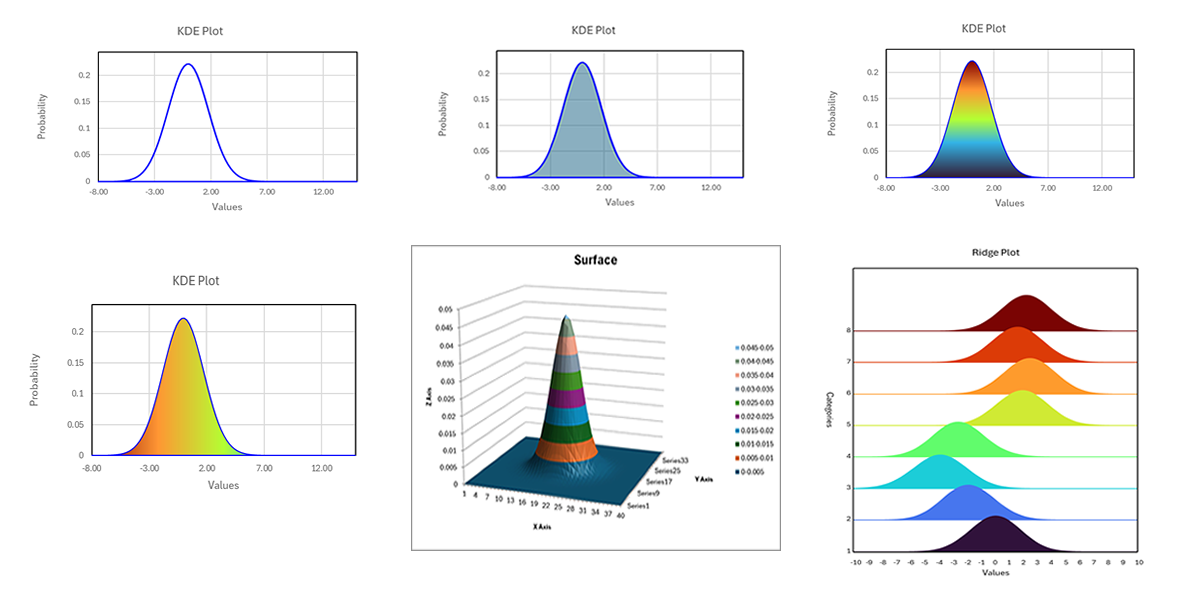 Mídia 1 de Suplemento xlChart - Suplemento de gráfico do Excel