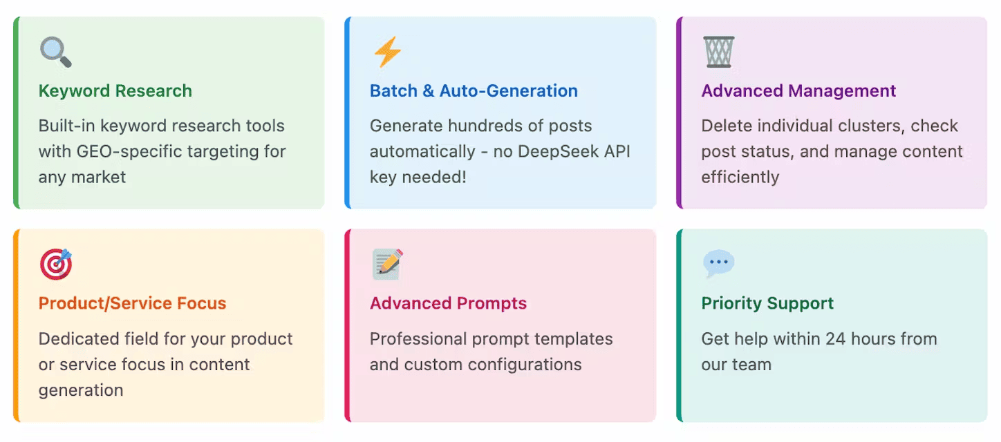 ไอนั่นโอริเตอร์ - AI Auto Writer: เนื้อหาพร้อม SEO สำหรับ WordPress media 2