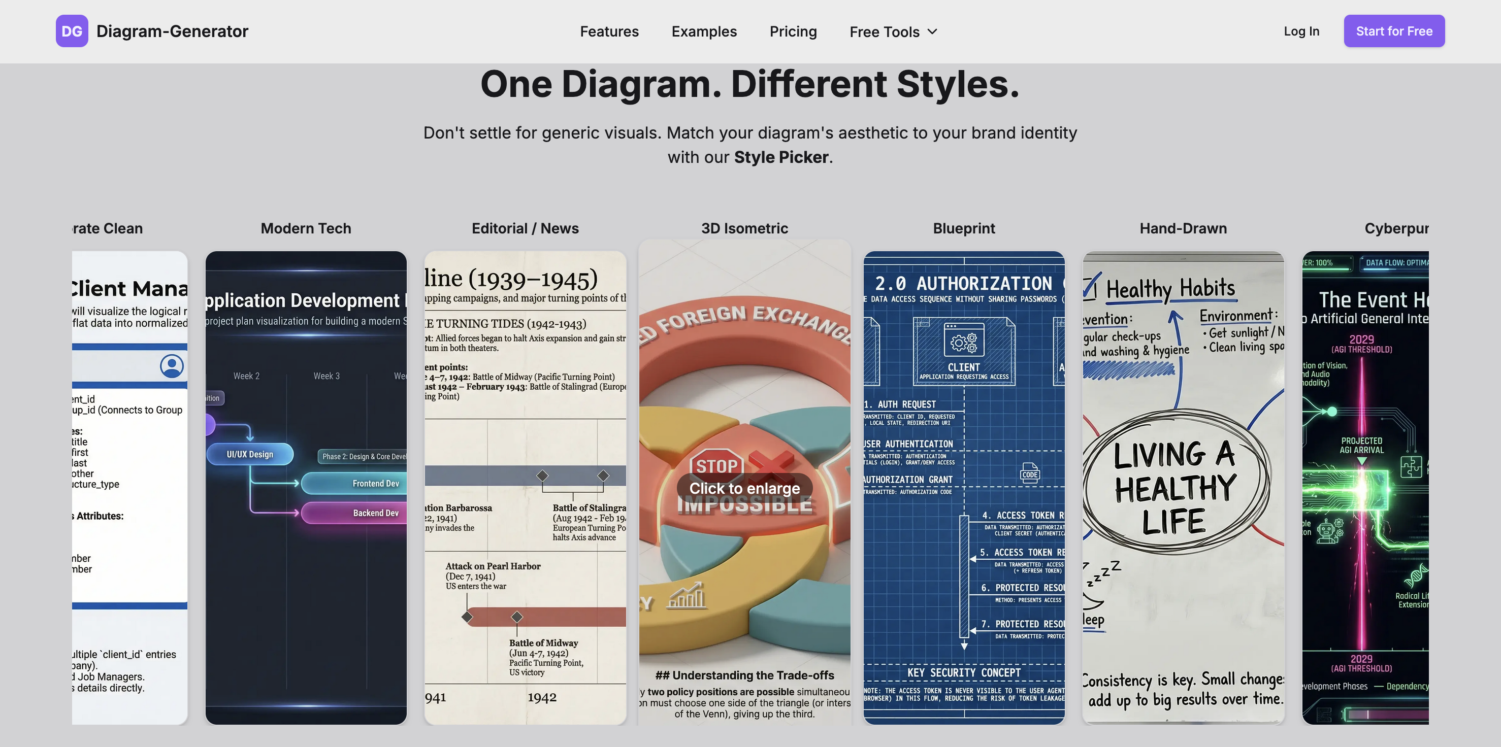 เครื่องกำเนิดไดอะแกรม