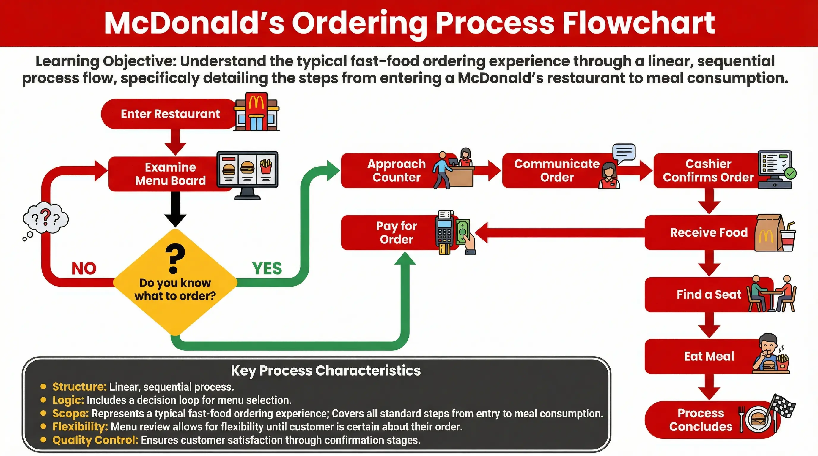 เครื่องกำเนิดไดอะแกรม - หนึ่งพรอมต์สองวิธีในการมองเห็น media 5