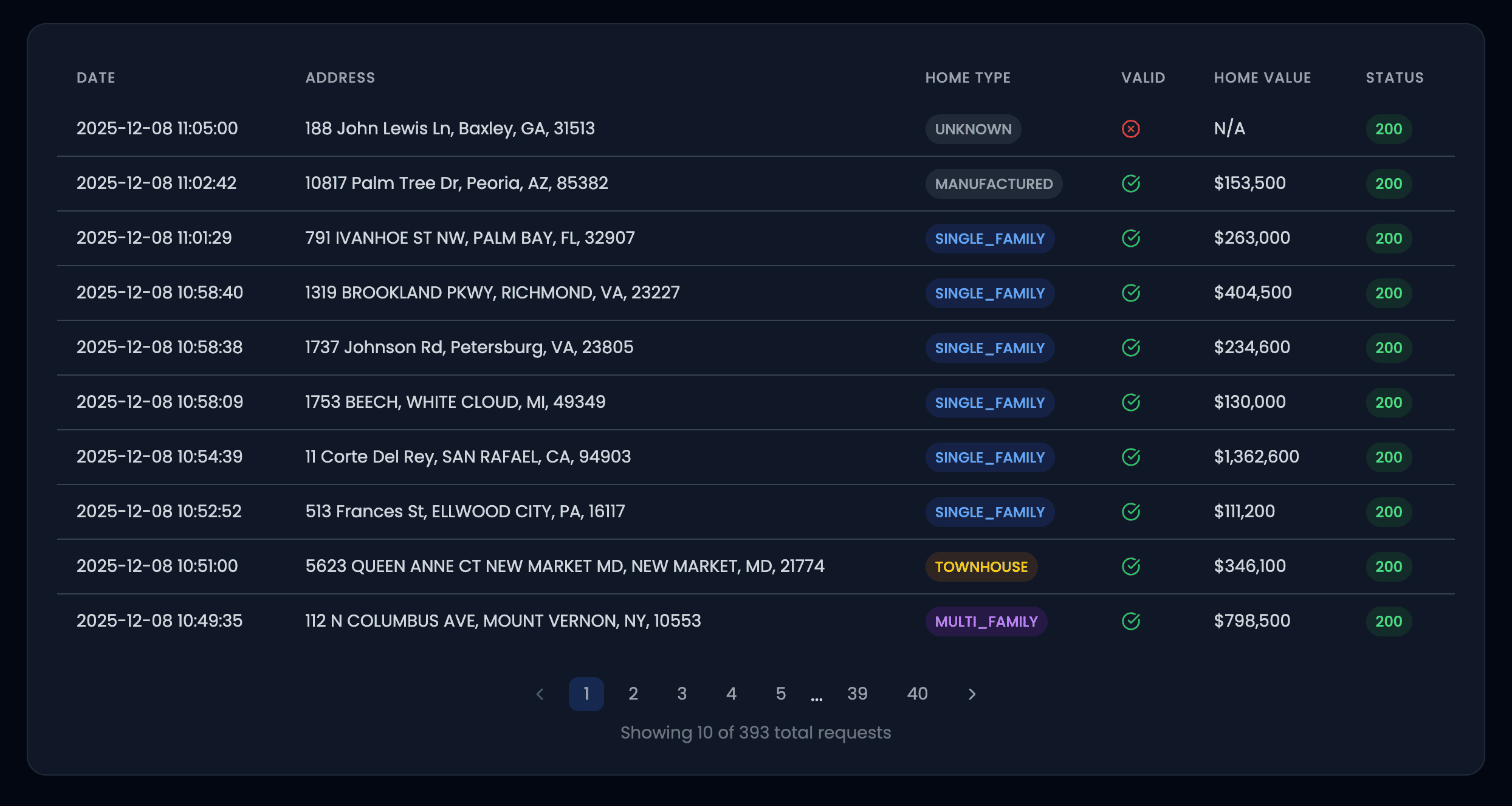 DirecciónVerificar - Mejore la calidad de los clientes potenciales con la verificación de direcciones media 1