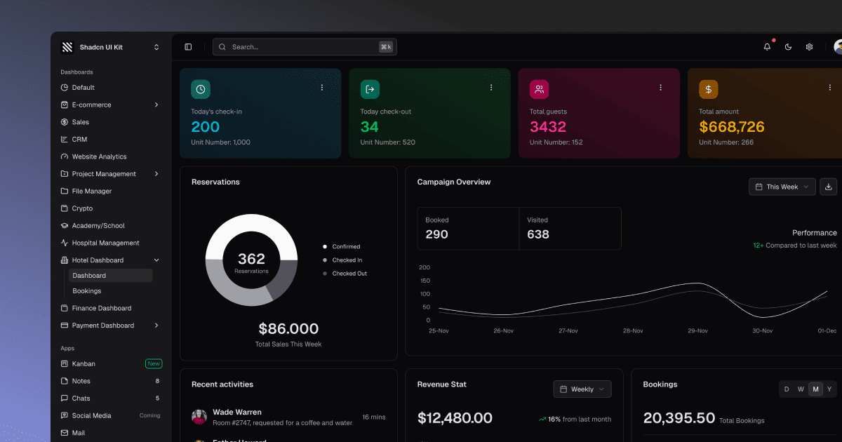 Kit shadcn ui - Paneles de administración, componentes, bloques de interfaz de usuario y Figma media 2
