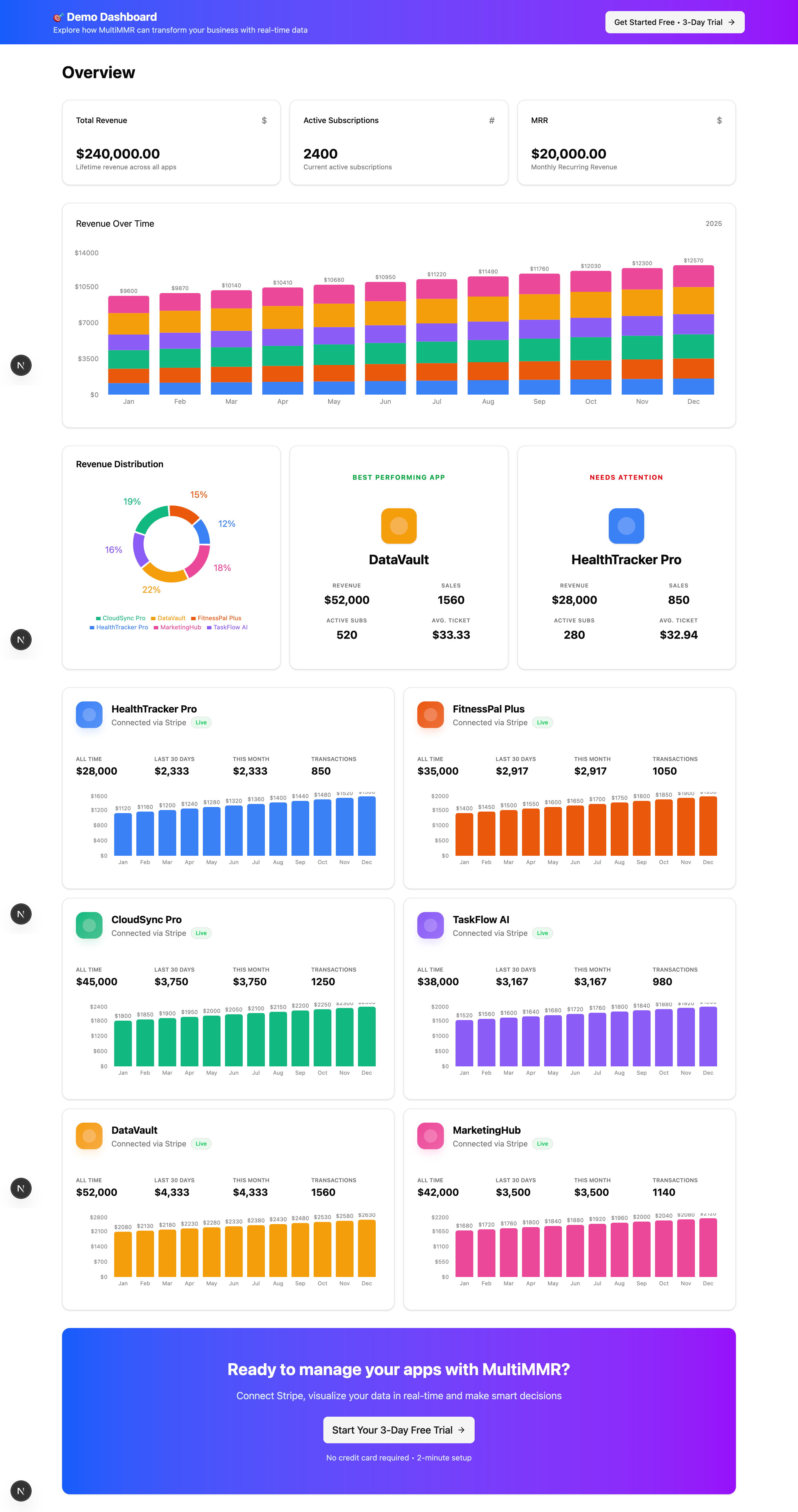 マルチMMR - すべての収益を 1 か所で追跡メディア1