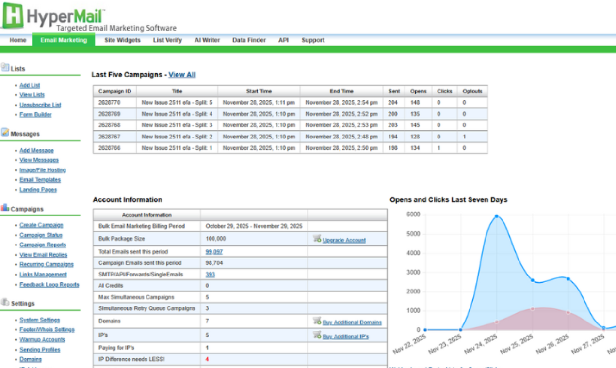 Hipercorreo - Solución completa de marketing por correo electrónico a granel en frío media 1