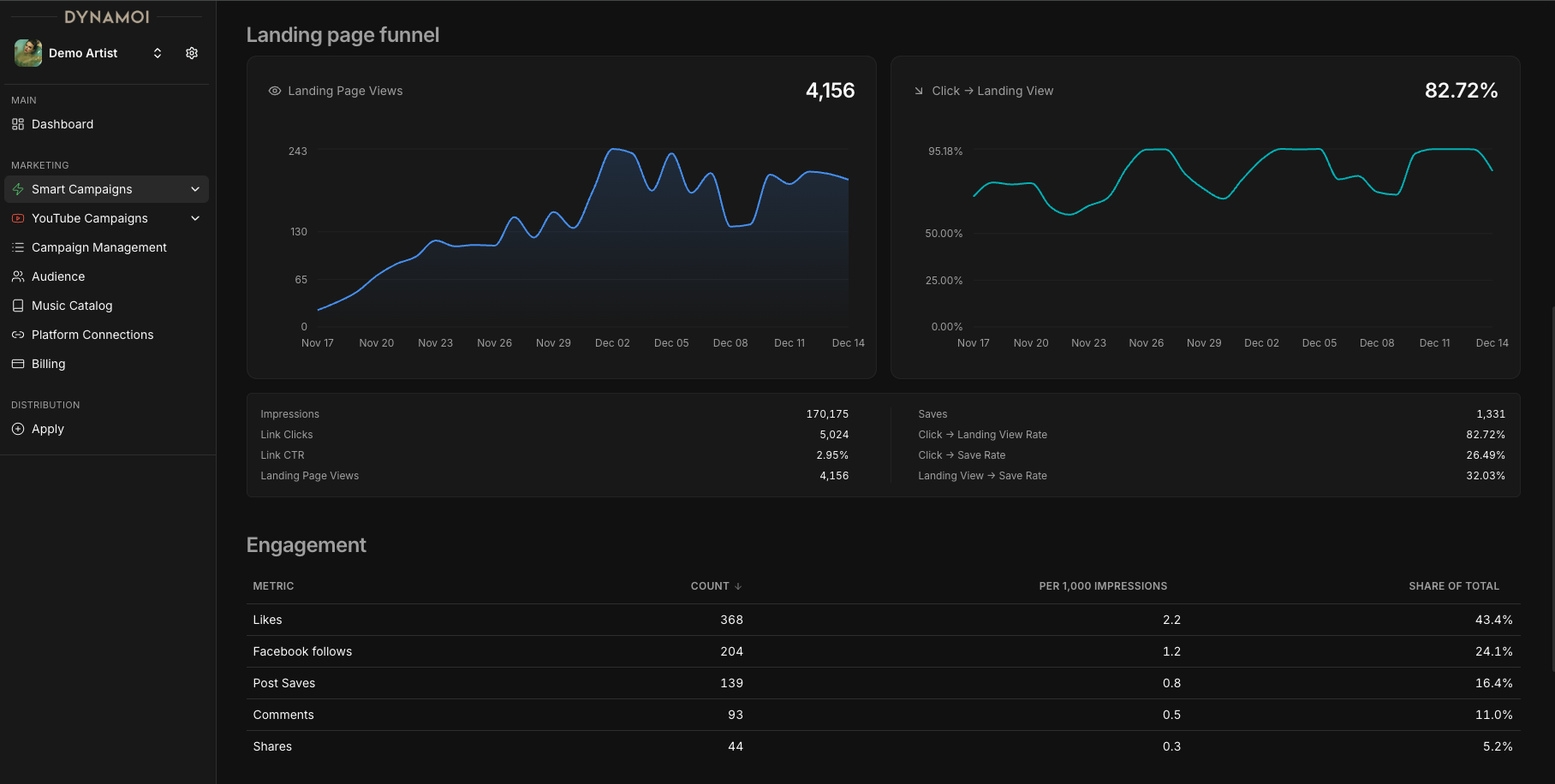力 - 効果的な音楽プロモーションメディア2