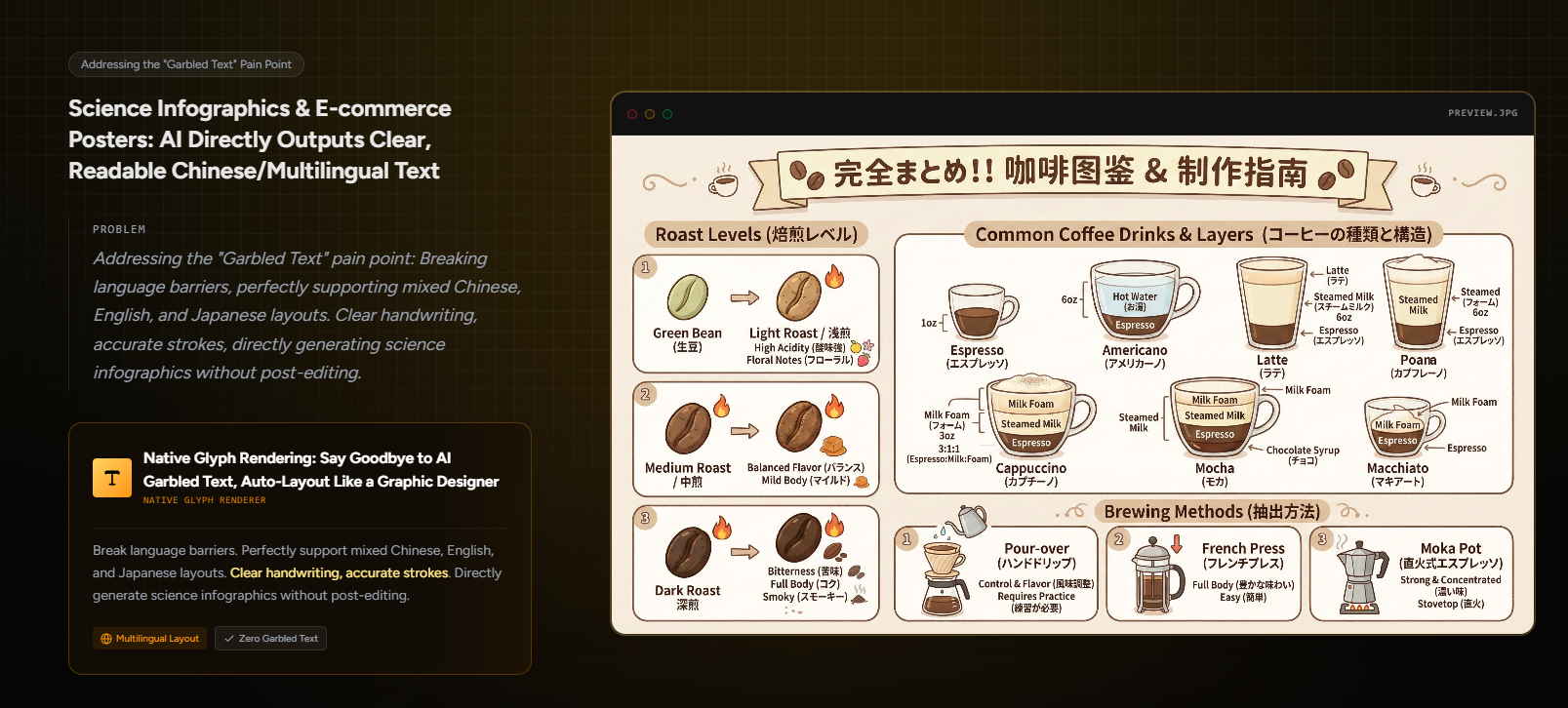 Aipíxeles - Aipixelor - Generador de imágenes AI con texto y capas |Nano Plátano Pro media 1