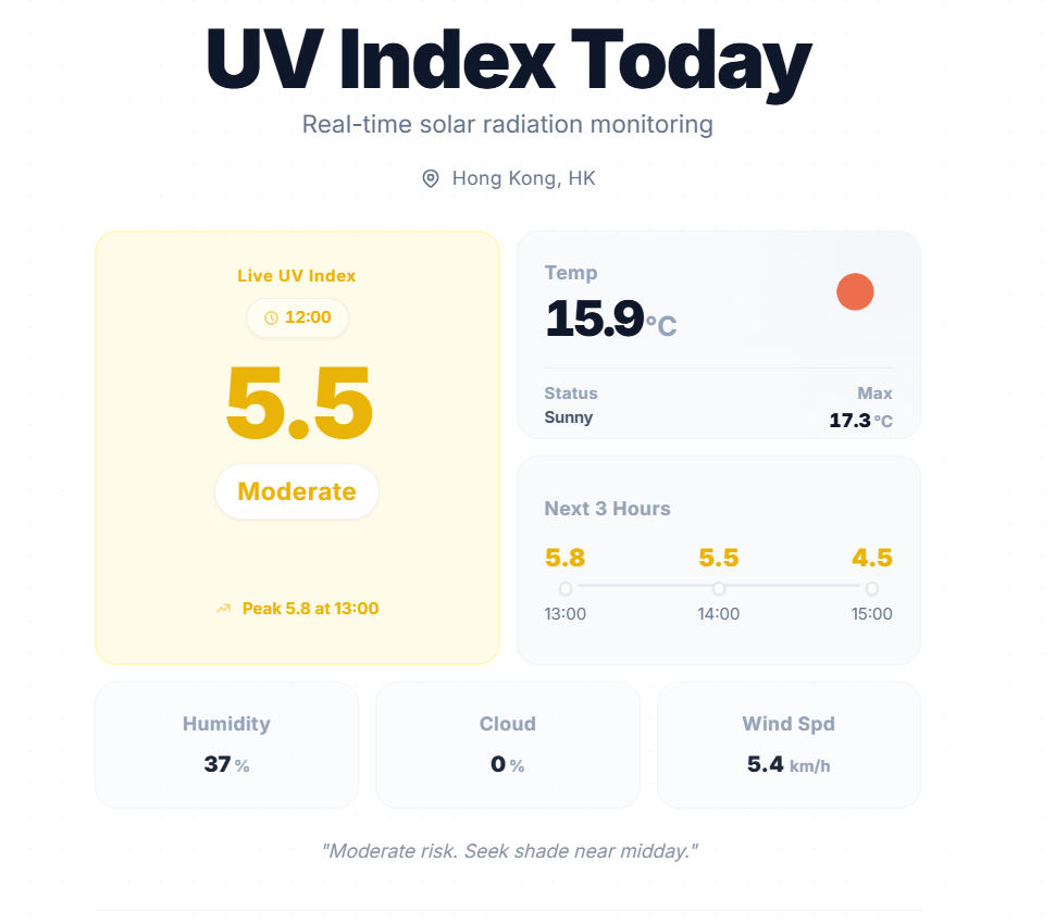 ดัชนีรังสียูวีวันนี้ - เครื่องมือติดตามดัชนี UV แบบสดและคำแนะนำด้านความปลอดภัยจากแสงแดด media 2