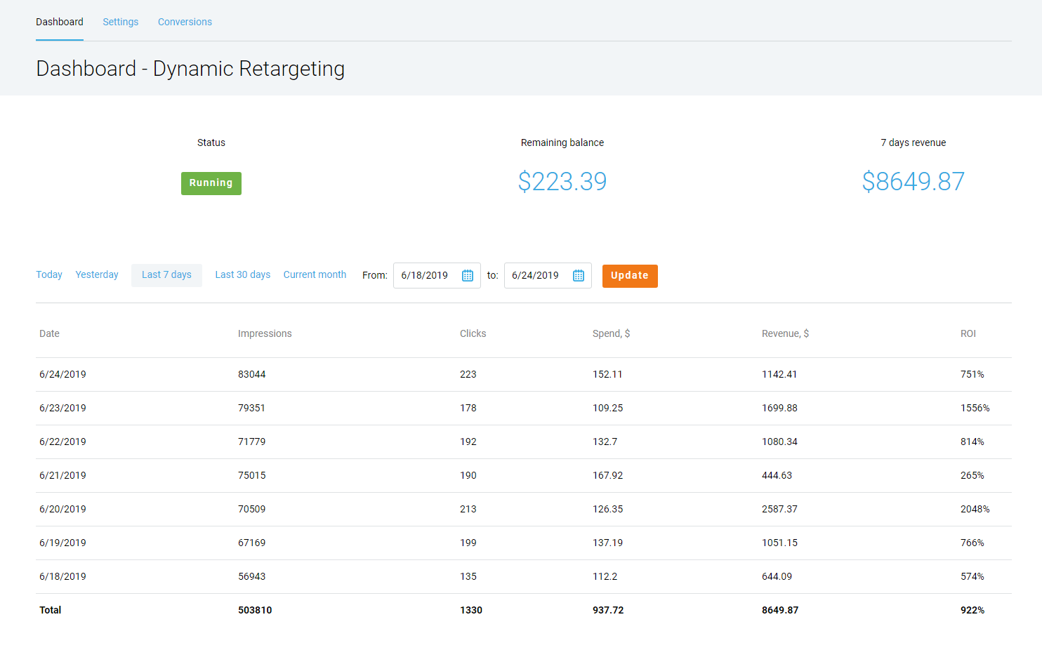 Rontar - More traffic, more conversions. media 1