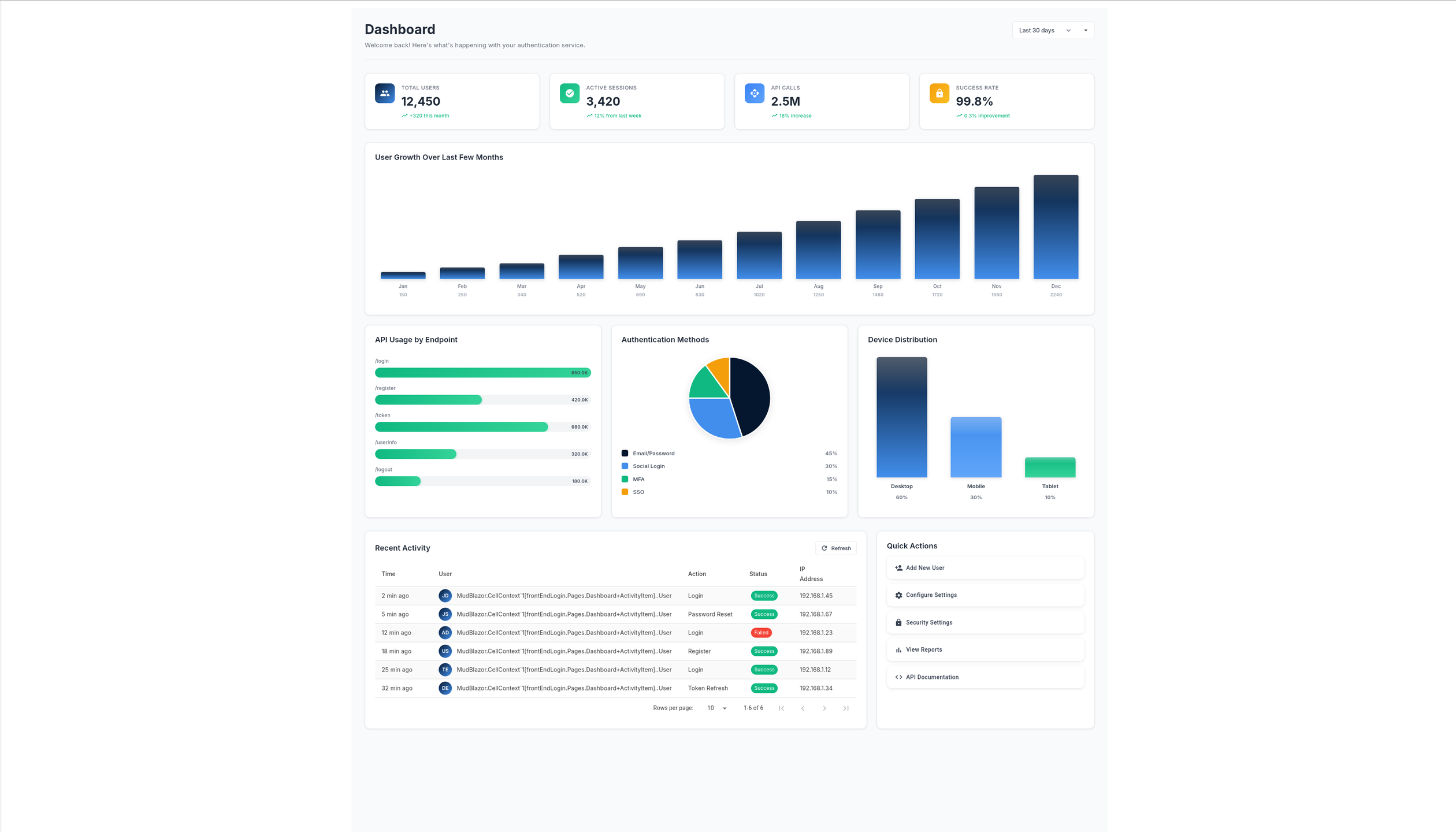 Authsmith - Authentication made simple, secure, and scalable for your apps. media 3