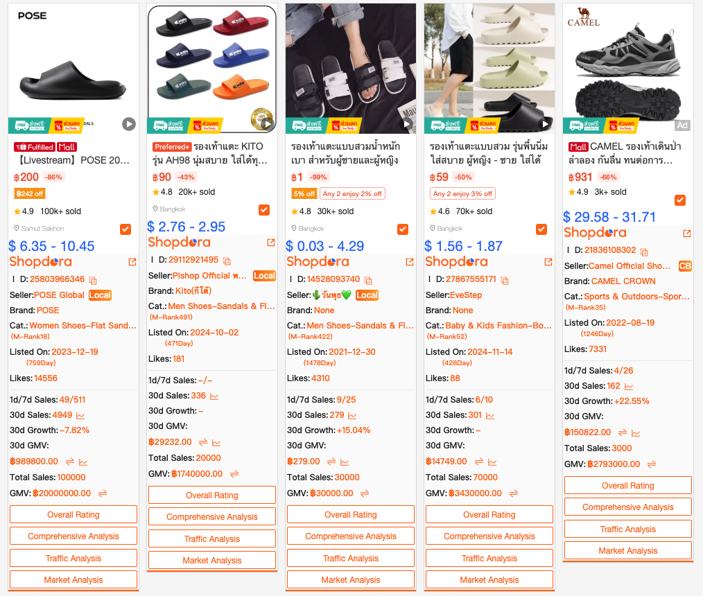 Shopdora - The Best Tool for Shopee Shop Analytics & Insights media 3