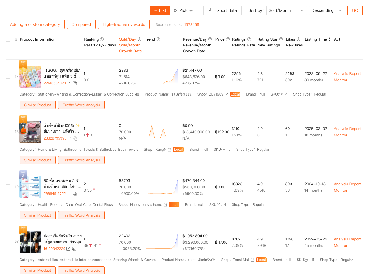 Shopdora - The Best Tool for Shopee Shop Analytics & Insights media 4