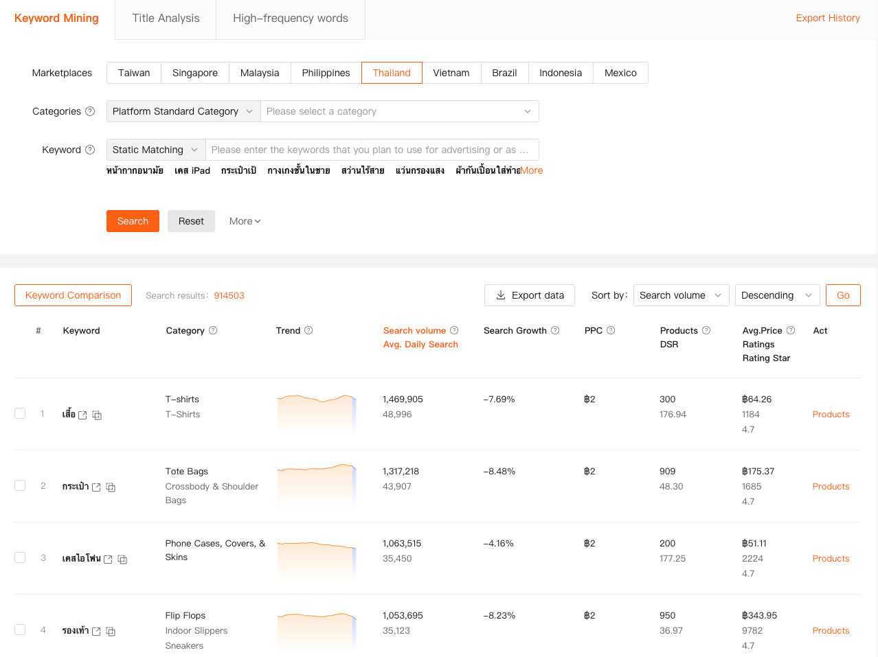 Shopdora - The Best Tool for Shopee Shop Analytics & Insights media 5