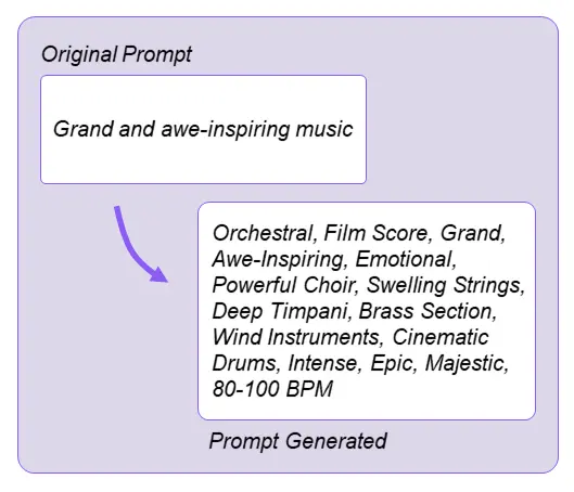 OpenMusicPrompt - Turn ideas or reference tracks into model-ready prompts for Suno, Udio & Stable Audio. media 2
