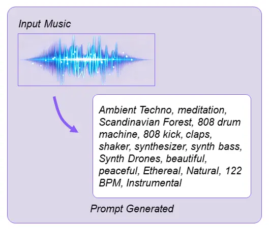OpenMusicPrompt - Turn ideas or reference tracks into model-ready prompts for Suno, Udio & Stable Audio. media 3