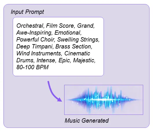 OpenMusicPrompt - Turn ideas or reference tracks into model-ready prompts for Suno, Udio & Stable Audio. media 4