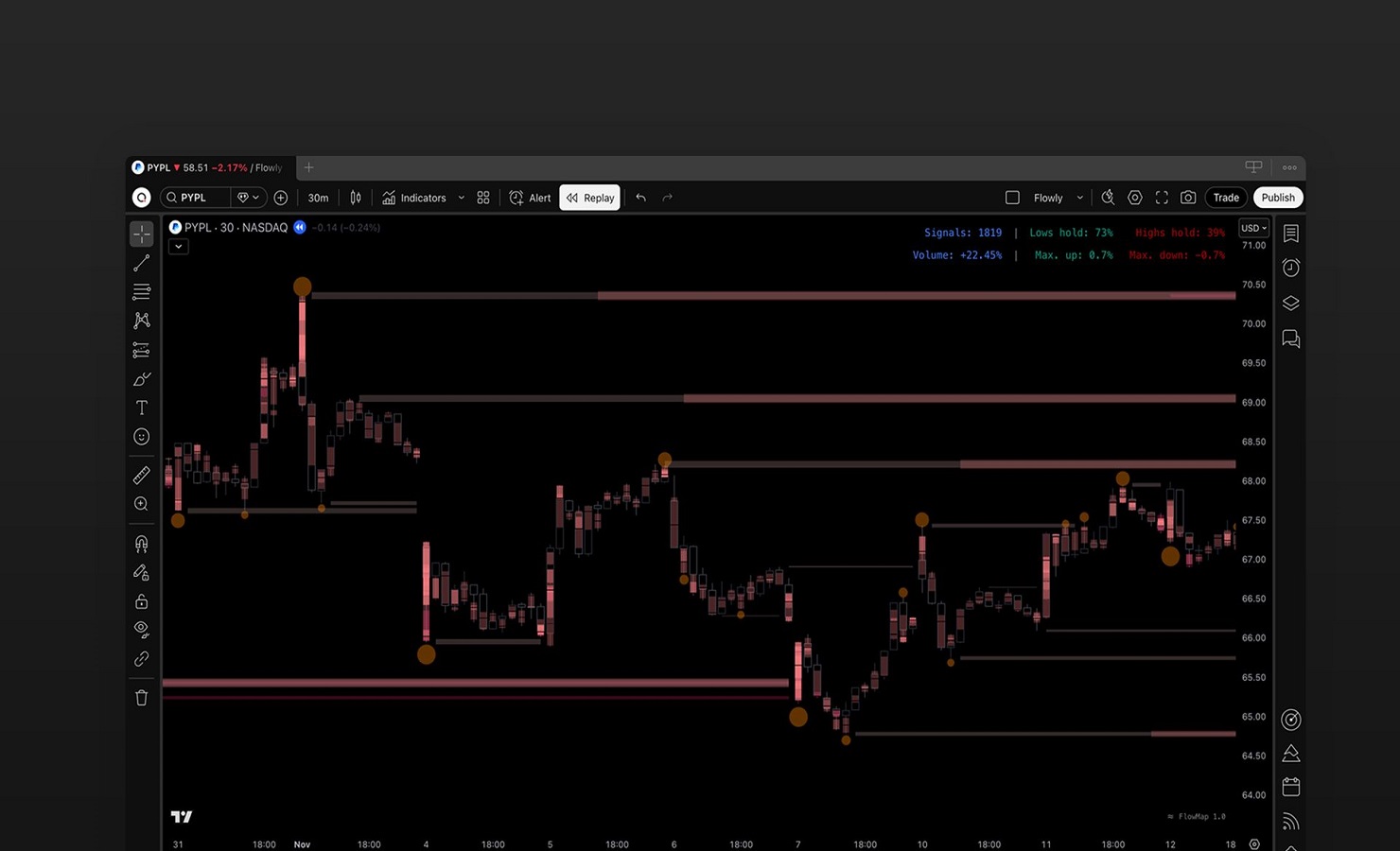 Flowly Indicators - tradingview orderflow, liquidity heatmap, value area, point of control, trapped traders, orderflow platform,  media 1