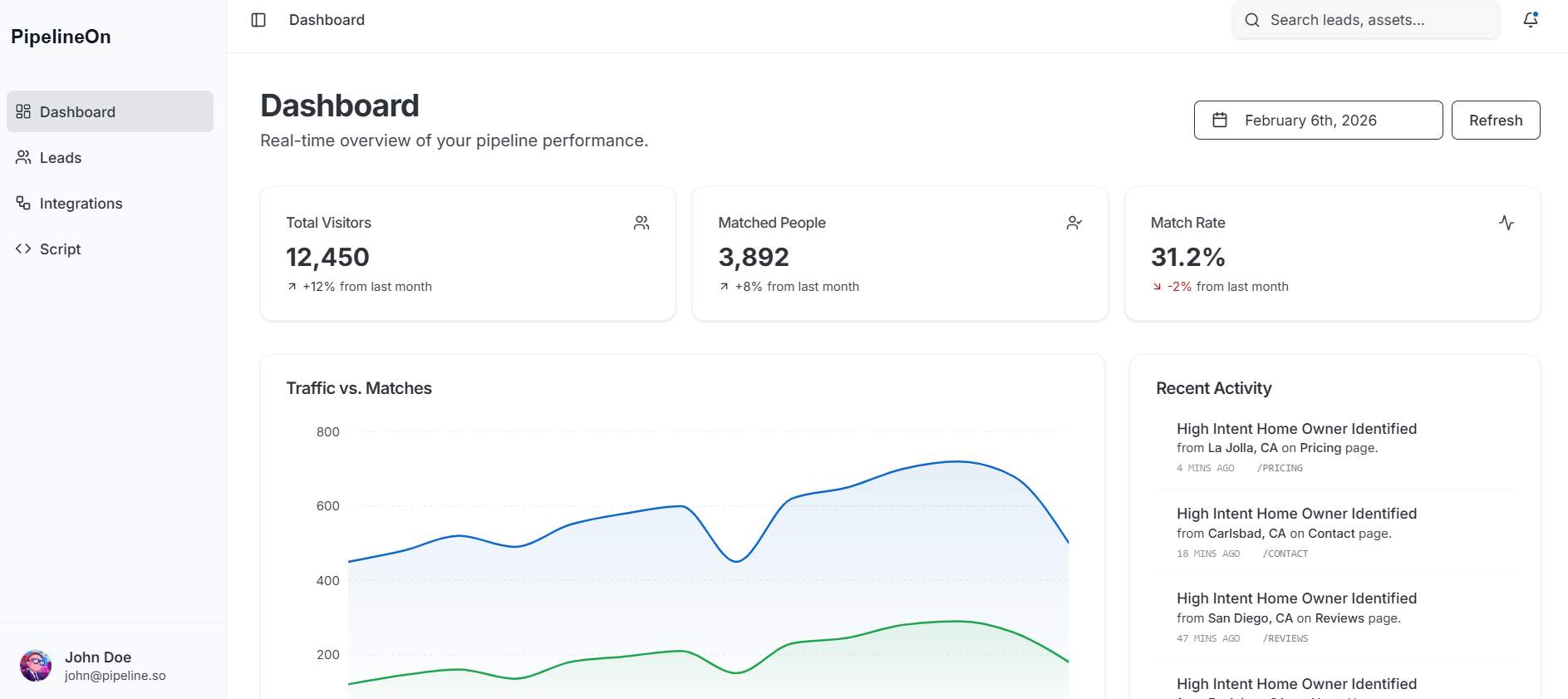 Pipeline - Identify Anonymous Website Traffic media 1