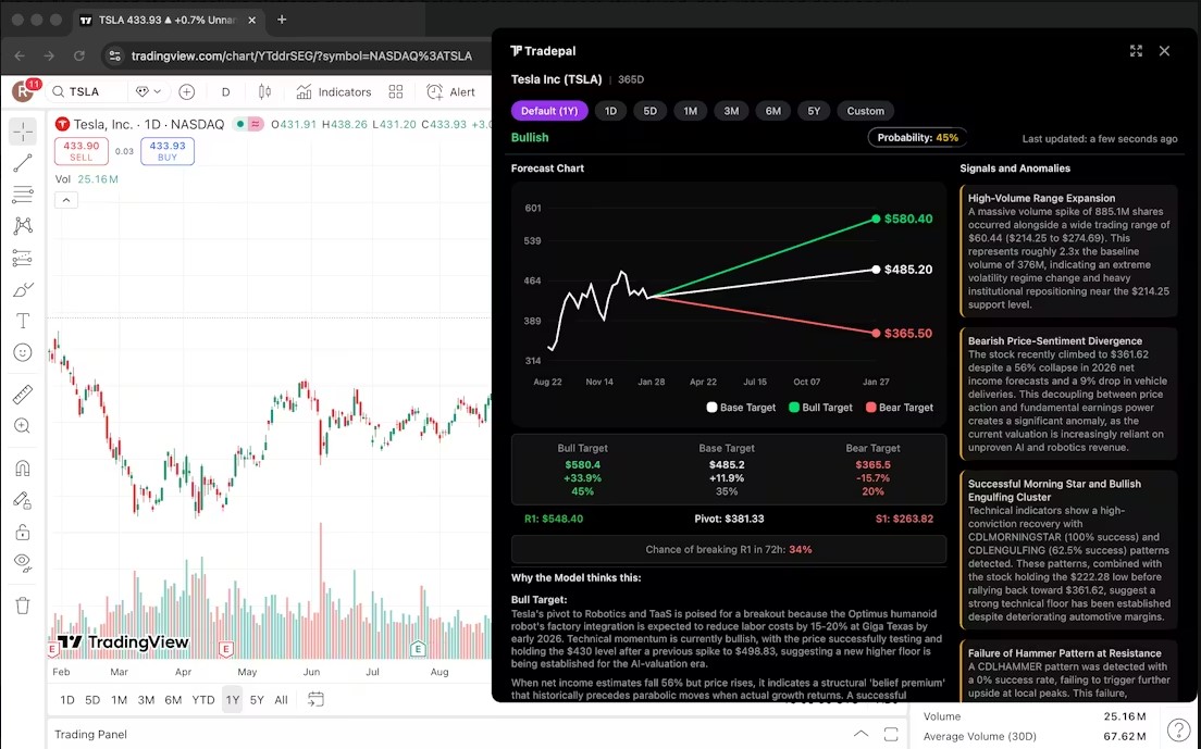 Tradepal - Your AI Trading Co-Pilot media 1