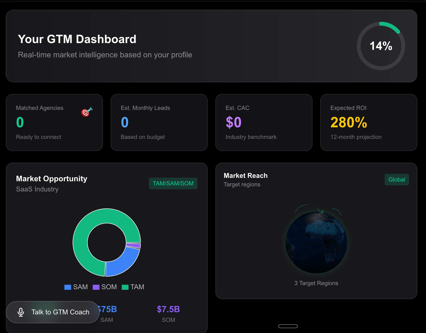 GTM Quest - Start Your GTM Quest media 1