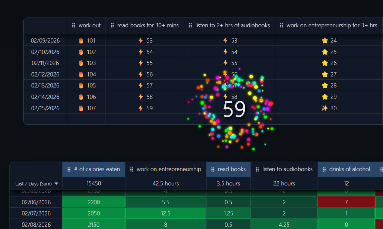 매우 간단한 습관 추적기 - 습관 연속 구축 및 일일 성과 추적 미디어 4