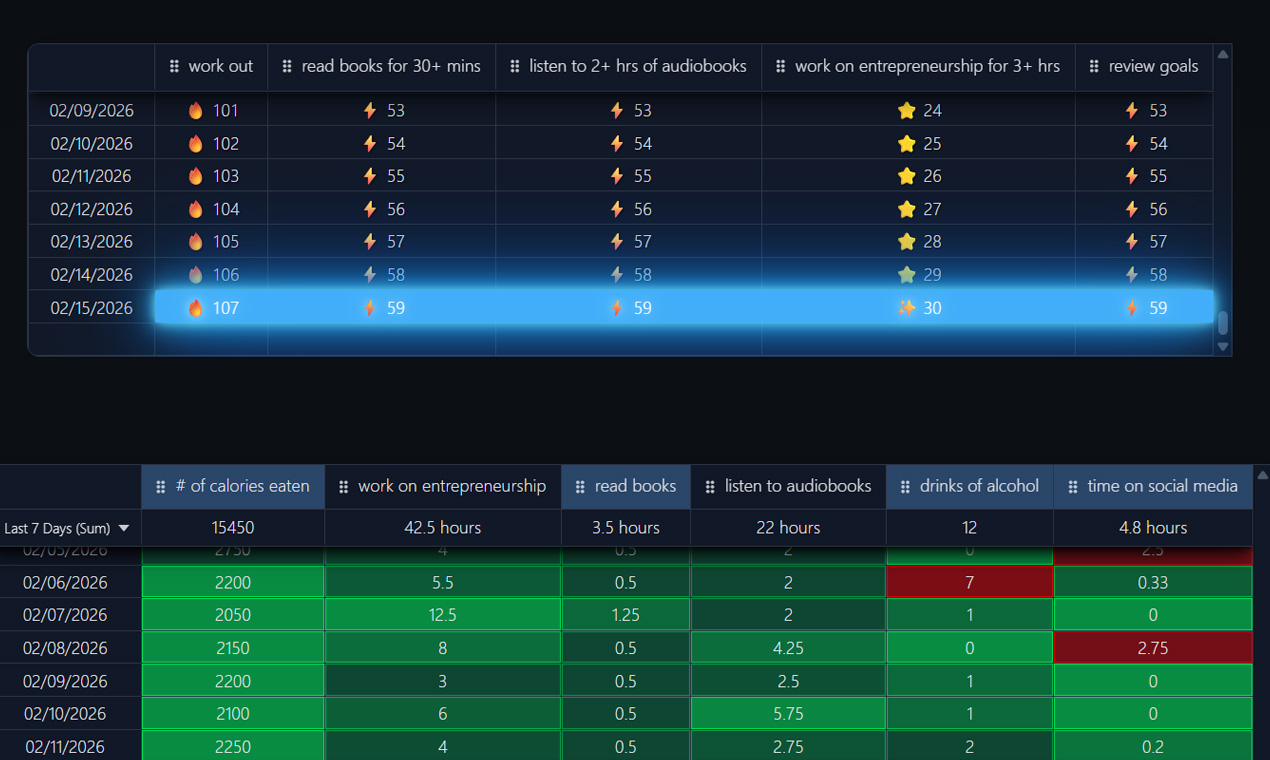매우 간단한 습관 추적기 - 습관 연속 구축 및 일일 성과 추적 미디어 5