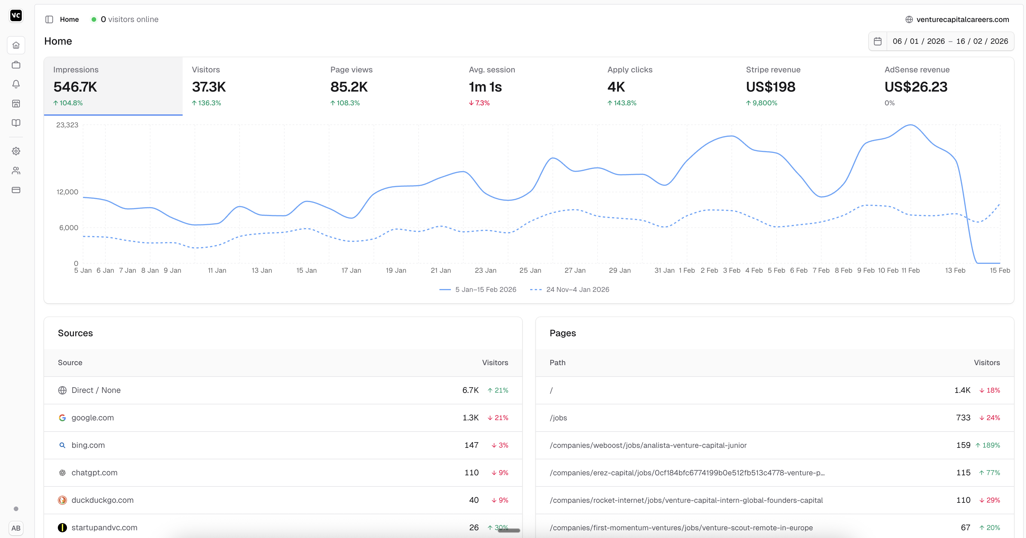 카부노 - AI 직업 게시판 소프트웨어 미디어 1
