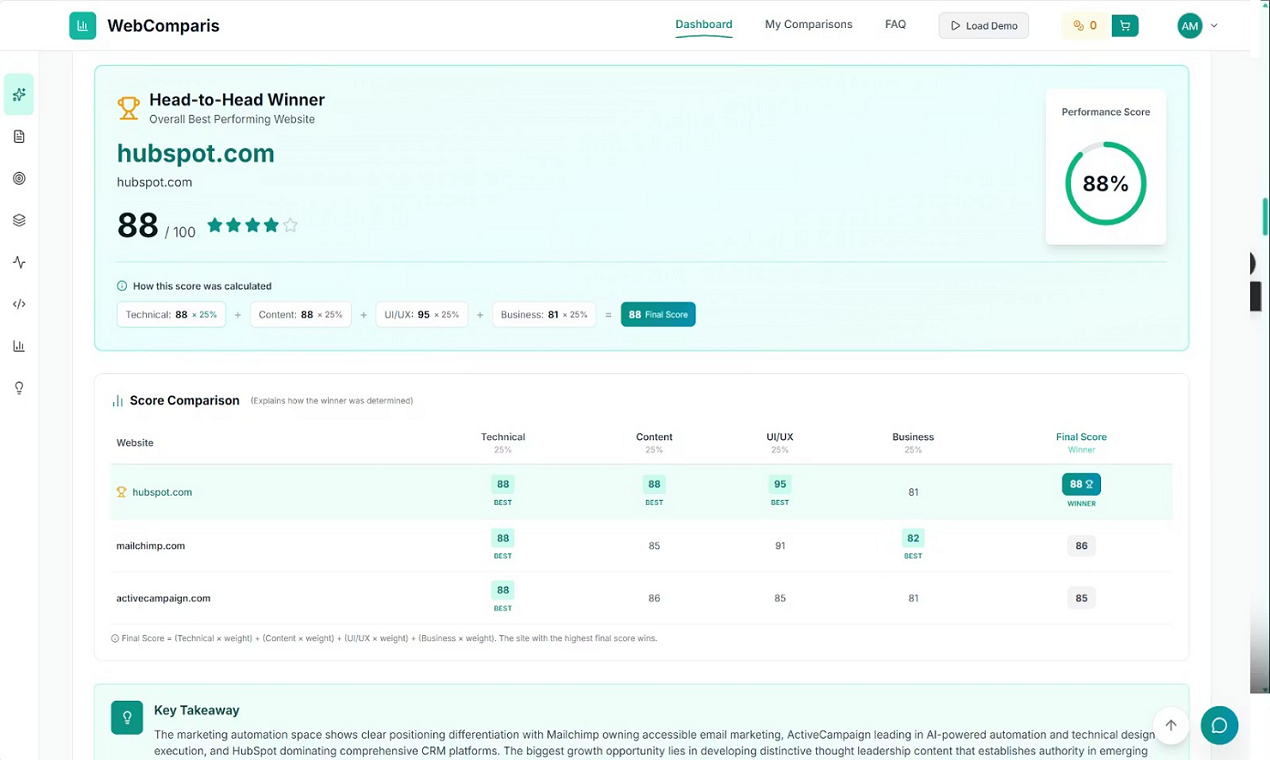 Webcomparis - AI competitive analysis, website comparison tool, competitor research, competitive intelligence, AI website analysis, website benchmarking, gap analysis, market positioning, UX analysis, cont media 1