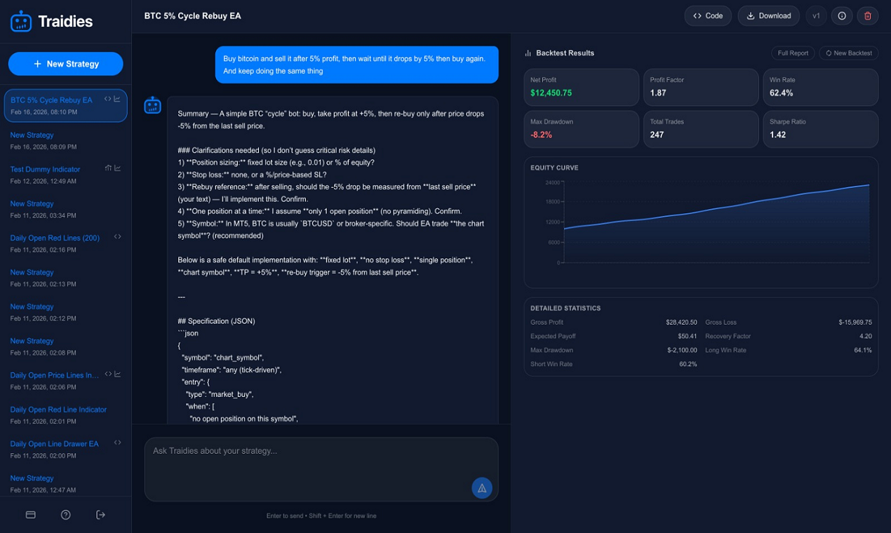 Traidies - AI, artificial intelligence, trading, algorithmic trading, fintech, SaaS, automation, trading bots, expert advisors, indicators, MQL4, MQL5, MetaTrader, no-code, developer tools, quant, backt media 1