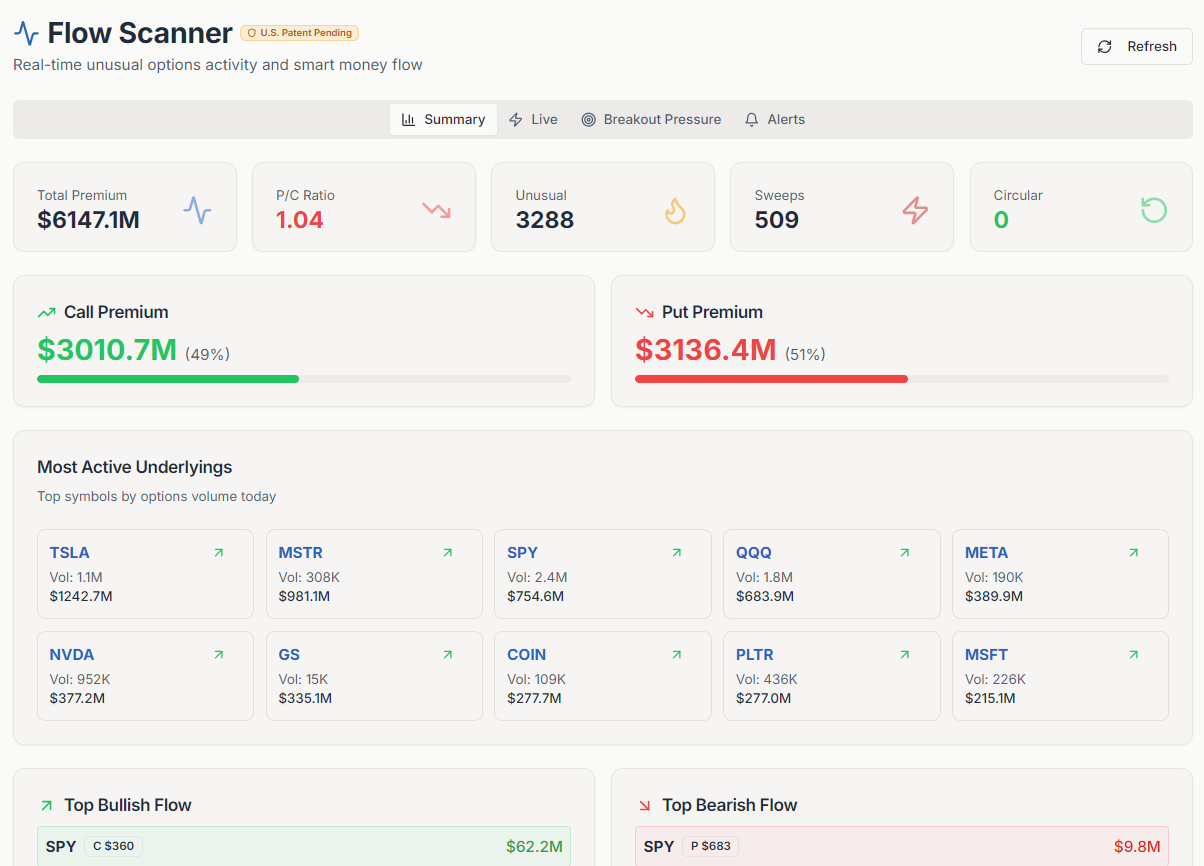 Secureputcalls - Stop Hunting for Wheel Trades Manually Import. Rank. Roll.  media 1
