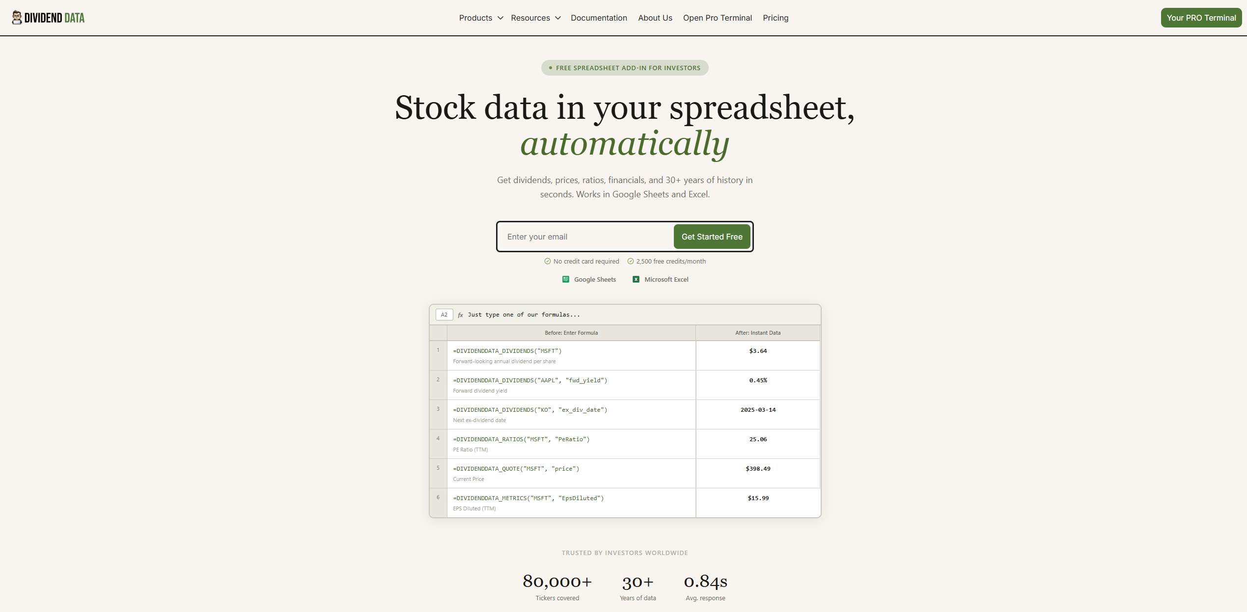 Dividend Data