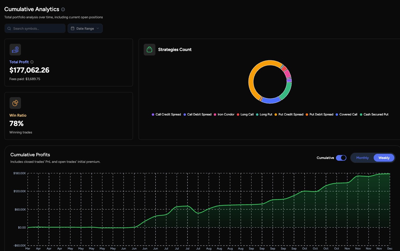 OptionIncome - option trade tracker, option trading journal, options portfolio tracker, options analytics, option trade analysis, options trading software, options performance tracking, options strategy tra media 1