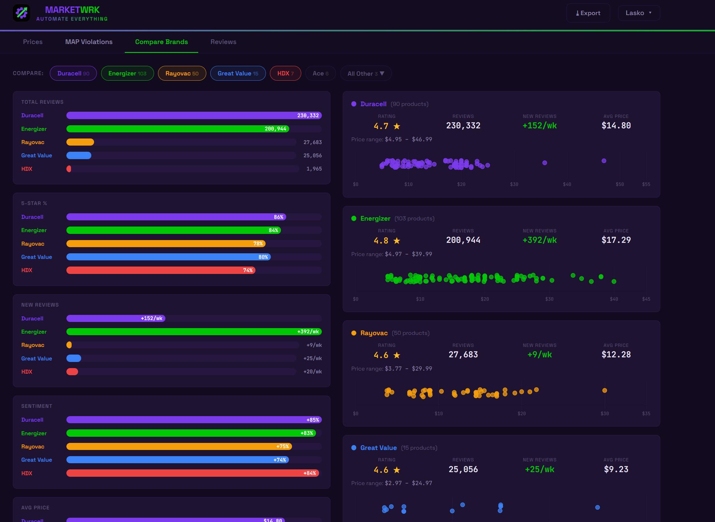 MarketWrk - Automate Everything media 1