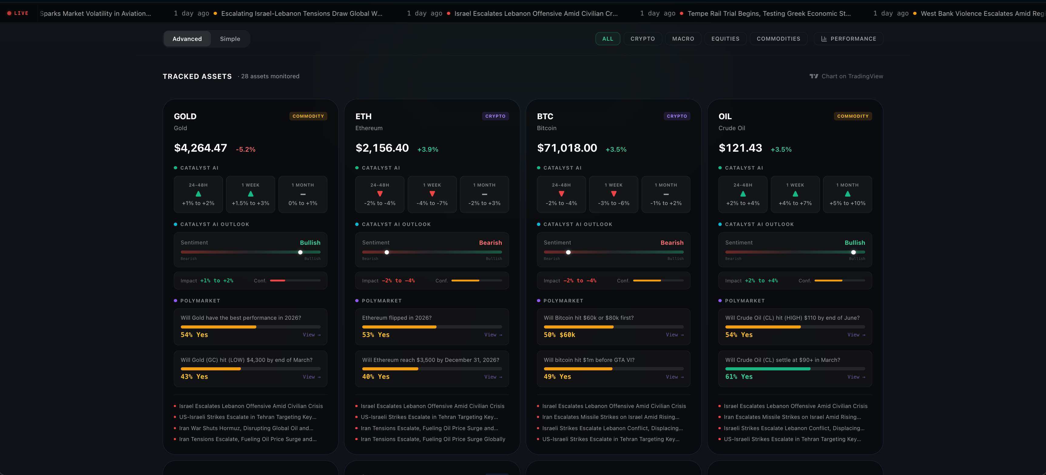 The World Now - Real time world intelligence system, bringing you live news and market predictions media 1