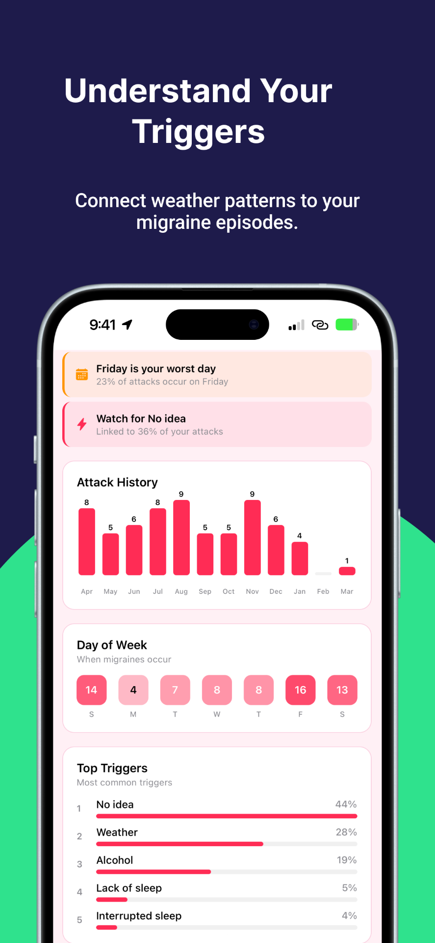 Migraine Trail - Speak. Track. Take Control. media 1
